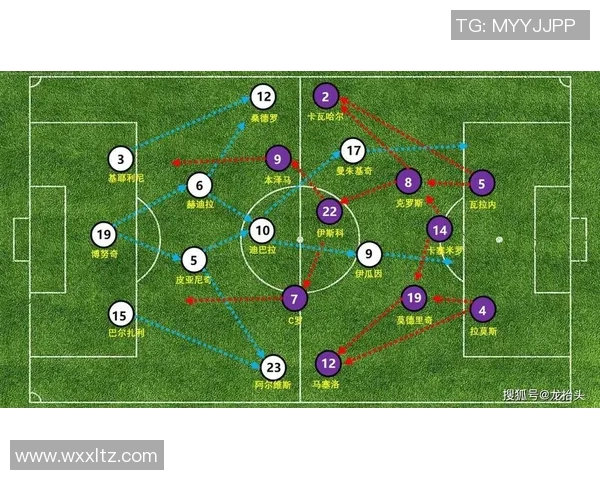 聚焦相似足球球星的战术体系与球队风格差异分析